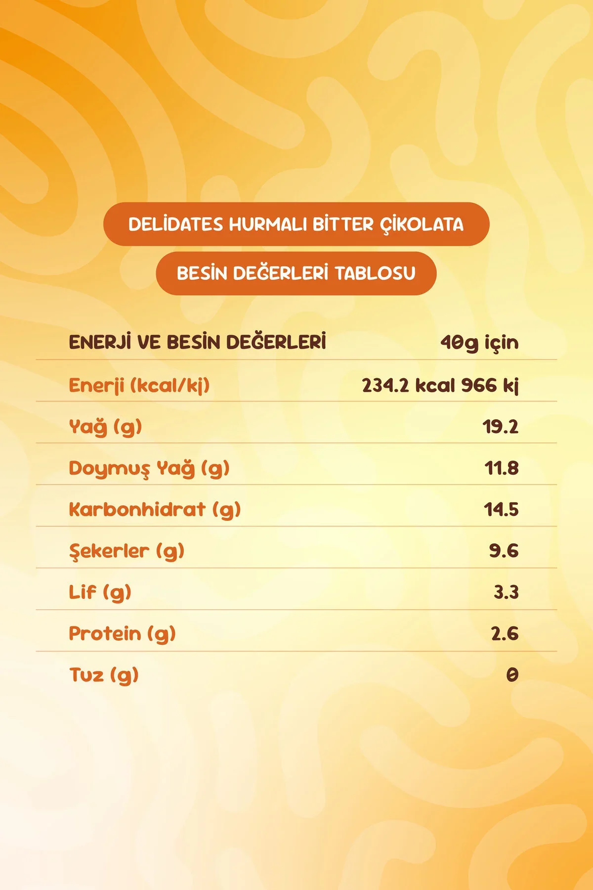 Delidates 4'lü Tadım Seti - Image 3