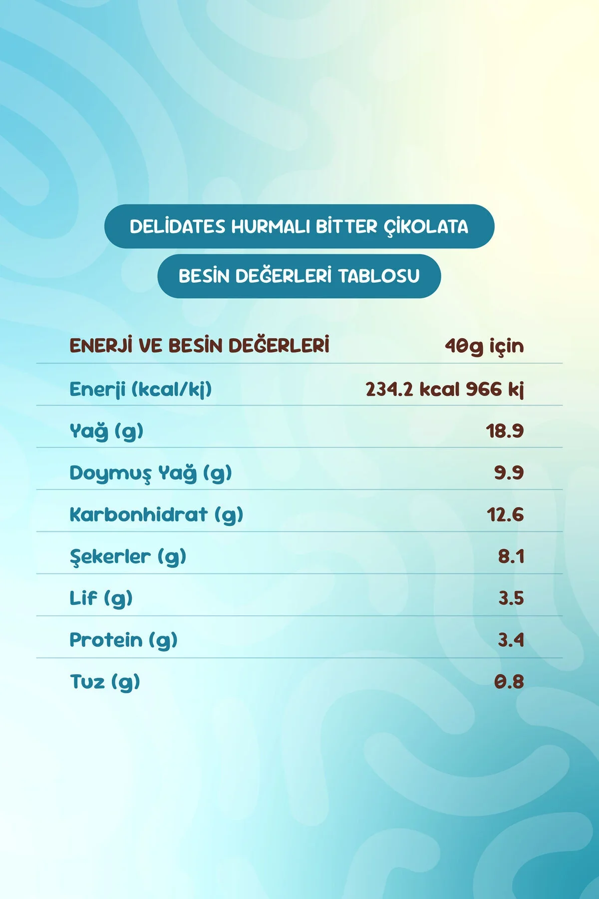 Delidates 4'lü Tadım Seti - Image 5