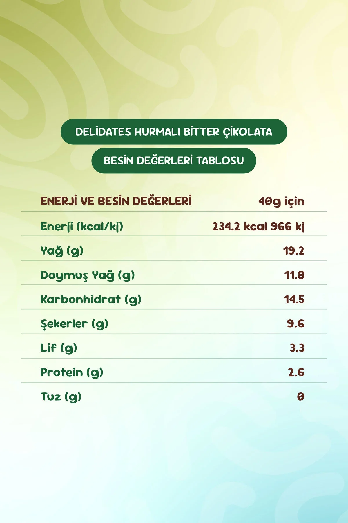 Delidates 4'lü Tadım Seti - Image 9